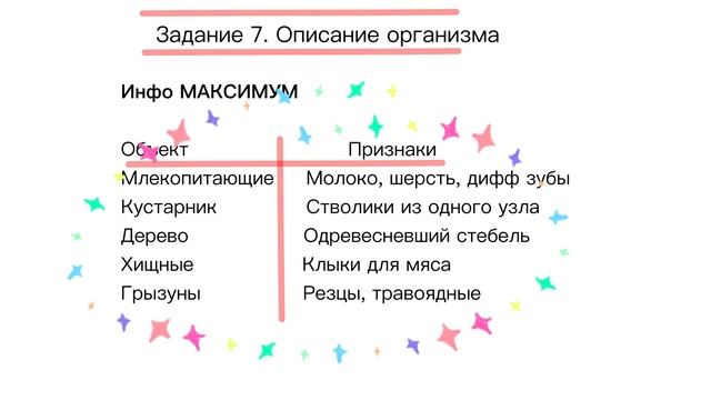 Вся теория для ОГЭ по биологии (часть 1) #биологияогэ