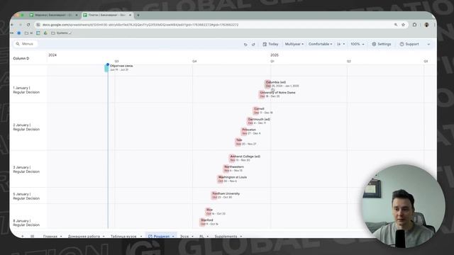 Сломал систему! Как я БЕСПЛАТНО поступил в 8 вузов США со средним баллом 3.2