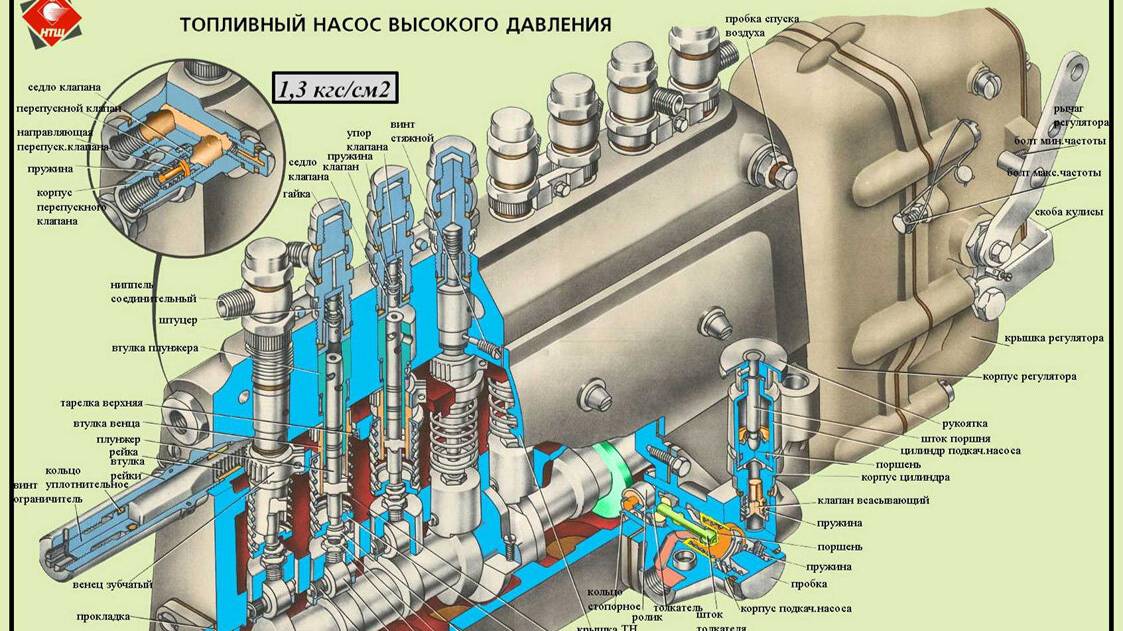 Систма питания дизельного двигателя.Устройство. Работа.