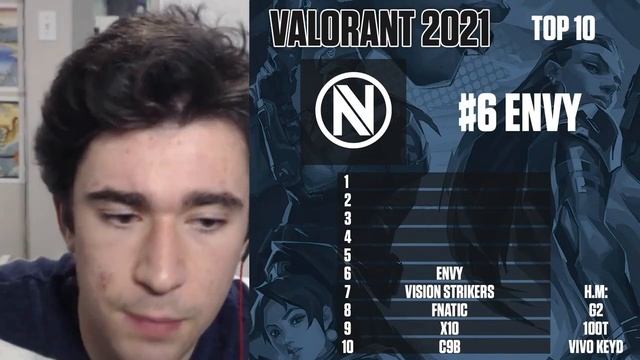I ranked the TOP 10 Valorant teams of 2021...