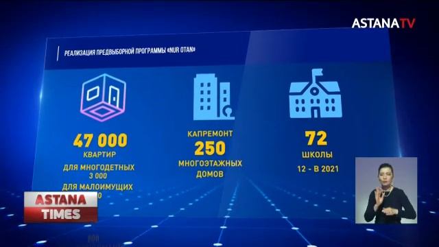 За 5 лет в Шымкенте планируют построить 47 тысяч квартир