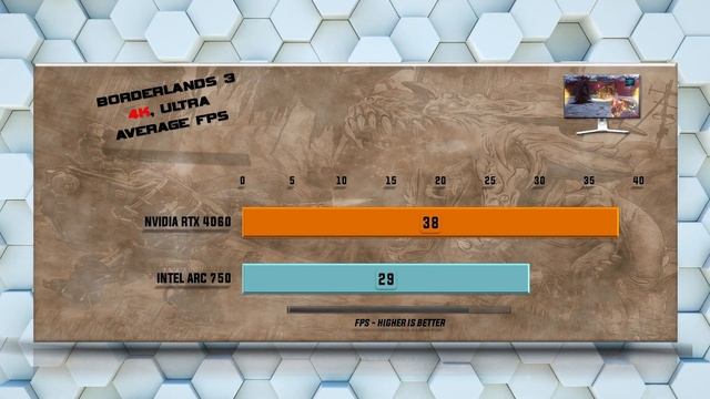 RTX 4060 vs ARC A750 Benchmarks