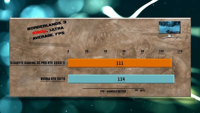 Gigabyte Gaming OC PRO RTX 3060 Ti vs RTX 3070 Benchmark – 65 Tests