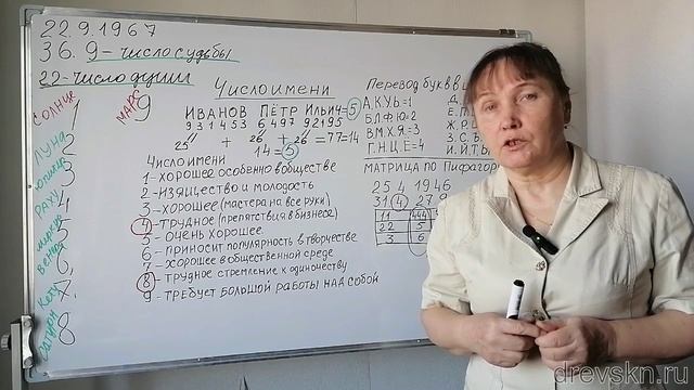 Мой курс нумерологии