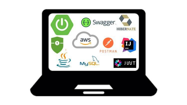 005 Ordering in Sorting API - ASC and DESC  (09 - Pagination and Sorting Support)