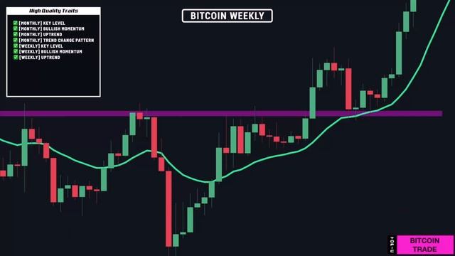 05.2. Bitcoin Price Action Breakdown