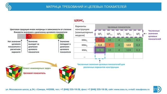 Лекция 4.1 по цифровым двойникам: теория