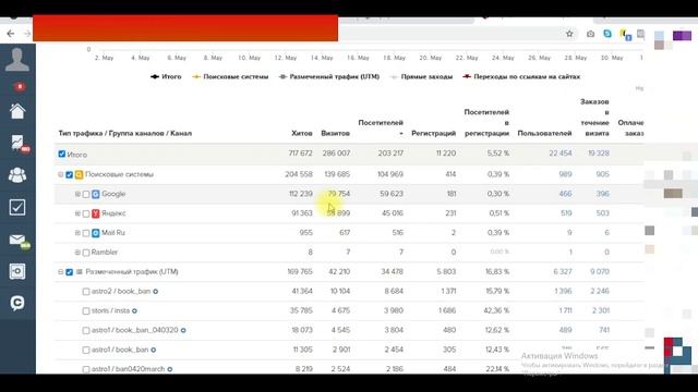 Трафик. Обзор трафика на реальном проекте