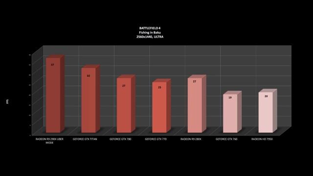 BATTLEFIELD 4 OFFICIAL BENCHMARK / BF4 1080p,1440p/ WINDOWS 8.1 [NVIDIA vs AMD comparison] GAME TEST