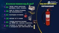 ВИДИ ВОГНЕГАСНИКІВ ЯК ОБРАТИ