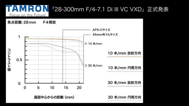 【カメラ雑談】キヤノン「EOS R6 Mark III」のスペックも関する噂〜週刊カメラニュース2024/08/04〜