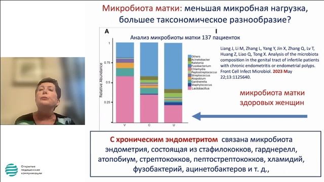 Вирус папилломы человека и фертильность. Акценты прегравидарной подготовки