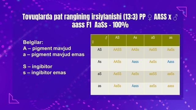 Tabiiy fanlar fakulteti Nuriddin Xo'rozov.Mavzu: Genlarning o‘zaro ta‘siri(allel va noallel genlar)