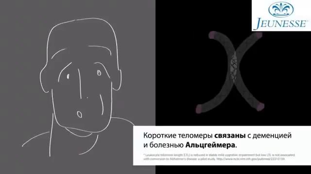 Теломери   https://mihael12av.jeunesseglobal.com/ru-RU/