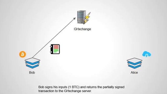 GHxchange - Peer-to-peer Open Asset Marketplace