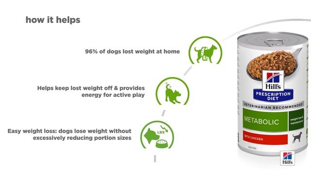 Hill's Prescription Diet Canine Metabolic Weight Management - Chicken
