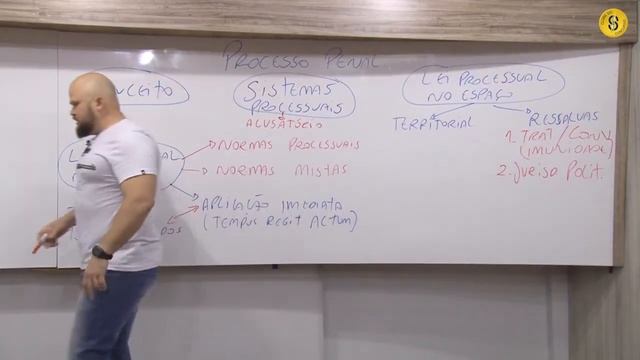 Vídeo I - Professor Jorge Kleiton -  Lei Processual no tempo, no espaço e em relação às pessoas