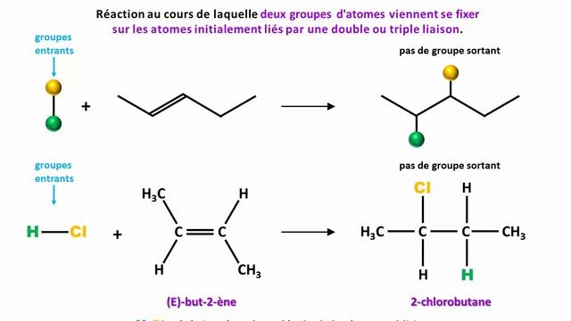 Cours de Chimie TS : Chimie organique 4.3.1.2 : Transformation : aspect macroscopique 2ème partie