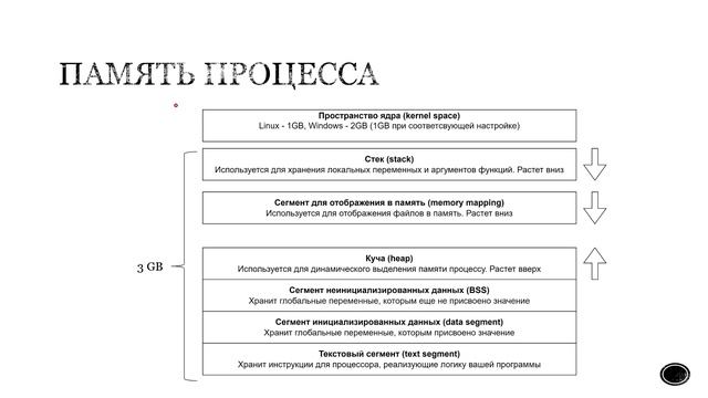 1. Введение в системное программирование