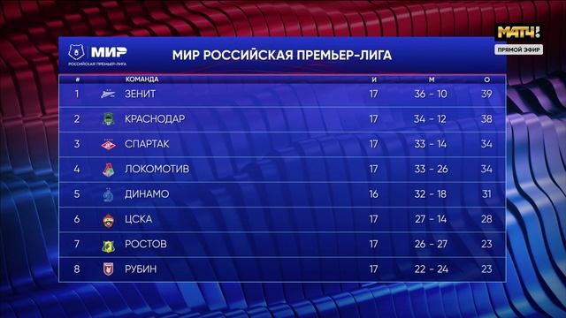«Громко». Выпуск от 02.12.2024