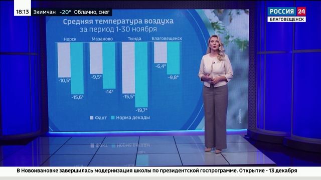 Окончательные итоги рекордно снежного циклона.