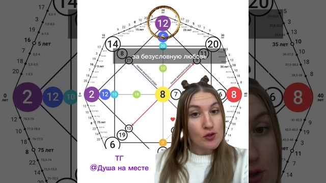 Если Вы родились в декабре                               #12энергия #матрицасудьбы