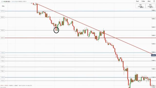 How To Successfully Trade Wedge Chart Patterns | Wedge Trade Tutorial