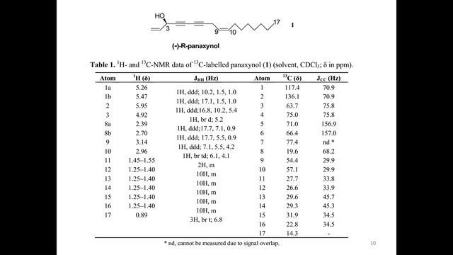 Natural Product Chemistry Lectures