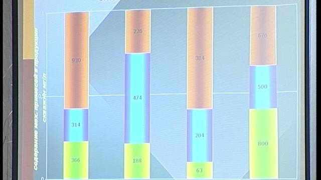 2003.12. Мегион МНГ НТТМ 2024 отборочный тур