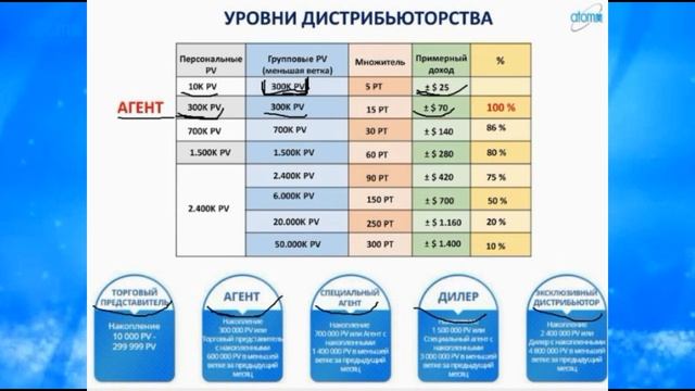 Бизнес Атоми - это территория благополучия!