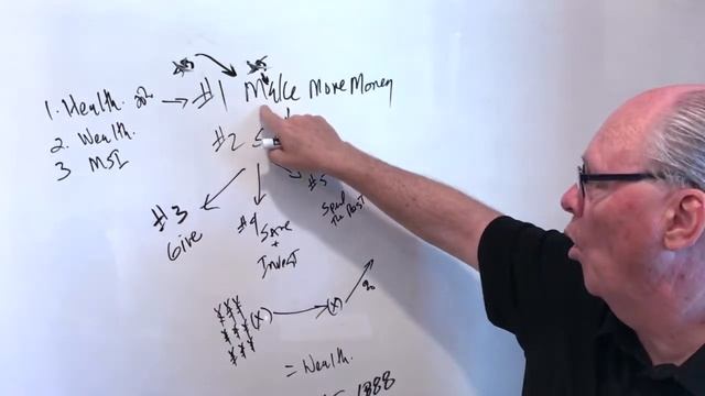 #3. Introduction to Small Business, Investments and Real Estate