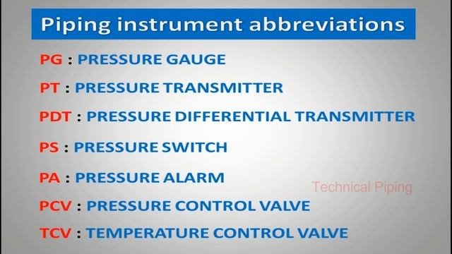 Piping | Instruments Abbreviations
