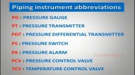 Piping | Instruments Abbreviations