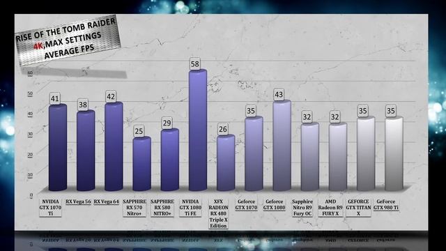 BEST GPU 2017 / 2018 BENCHMARKS – 53 GAME TESTS | 1080p | 1440p | 4K