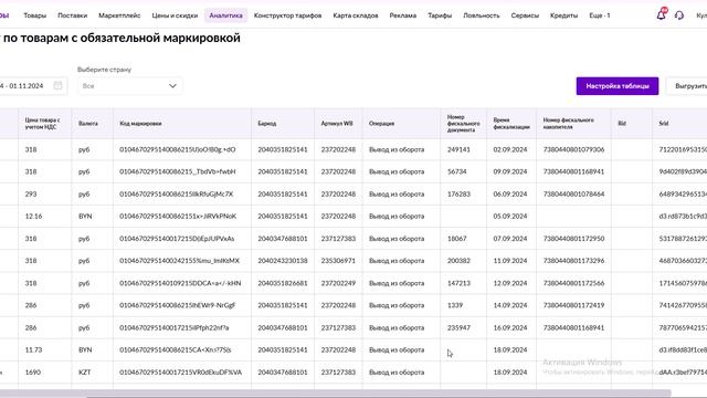 Отчет вывод с оборота КМ Валдбериз по ФБО