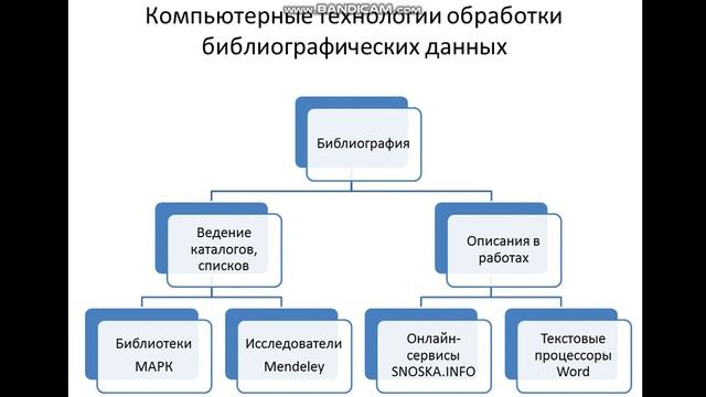 КТ 7 8 Библиографические данные  Обзор компьютерных технологий