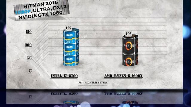 i7 8700 vs Ryzen 5 1600X Benchmarks | Gaming Tests Review & Comparison