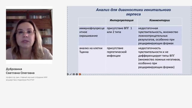 Неспецифические резистентные к терапии цервициты и уретриты в практике гинеколога