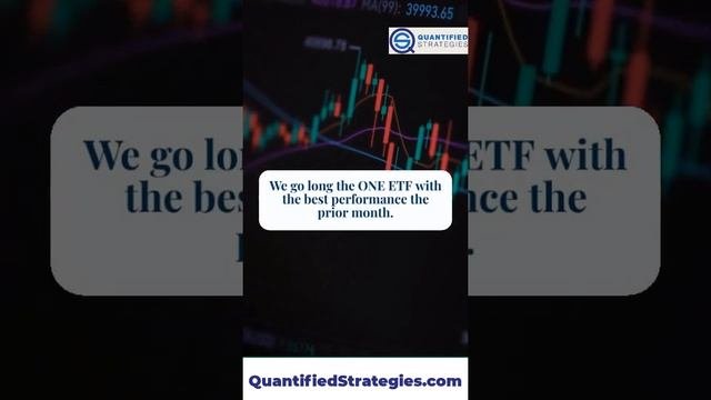 SECTOR ROTATION strategy  (Backtest and Rules)