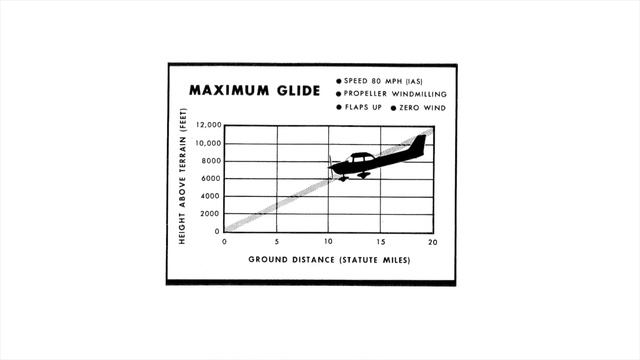 What to Do if Your Engine DIES in a Cessna 172 (ENGINE FAILURE in FLIGHT)