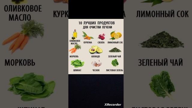 🍏Продукты для очистки печени