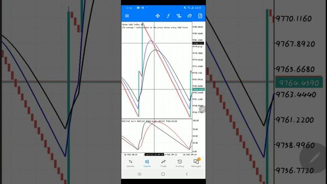BOOM AND CRASH SCALPING STRATEGY | LIVE TRADE | LIVE PROFITS