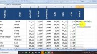 Bulletin de Note (Total, Moyenne, Rang)