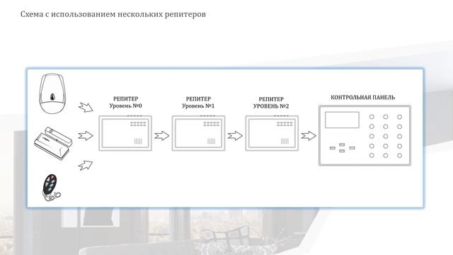 ViGUARD Repeater. Описание. Настройка.