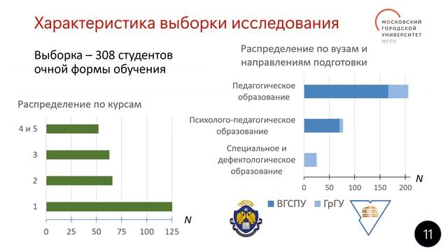 О подготовке презентации к защите ВКР