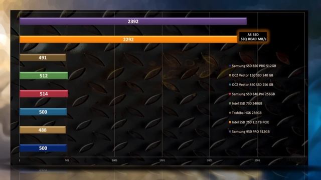 SAMSUNG 950 SSD 512GB [ Benchmark / performance review / comparison ]