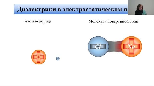 Электризация тел и её проявления.
