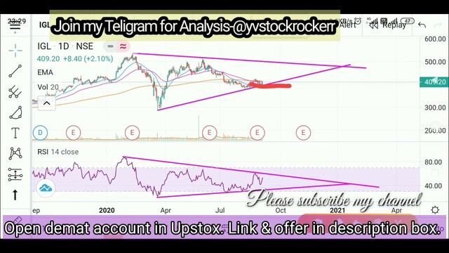 Stocks for upcoming weeks/ Adani port, TCS, Escorts, Sunpharma, IGL, UPL, Indigo, Reliance, Infy.