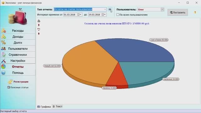 Домашняя бухгалтерия Экономка: обзор программы