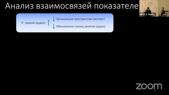 XIII ежегодная международная конференция ЕАОКО. День 2.